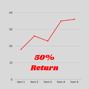 50% Return On Investment