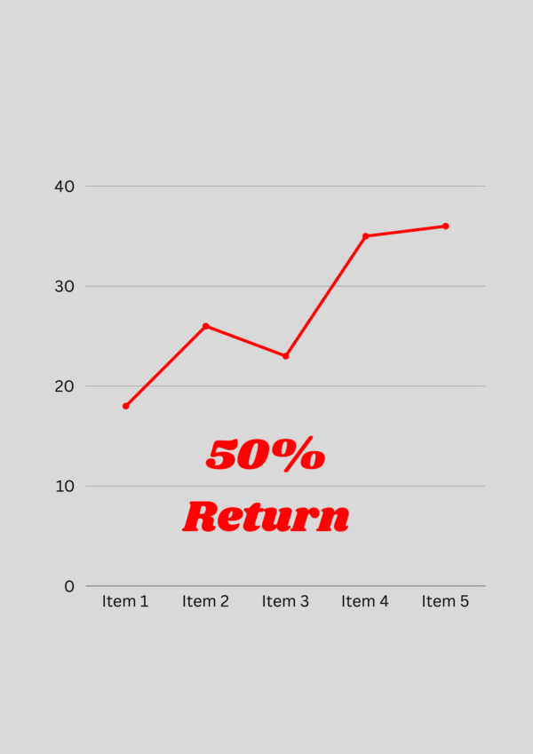 50% Return On Investment