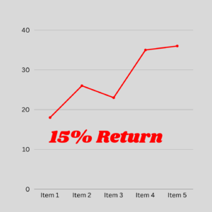 15% Return On Your Investment