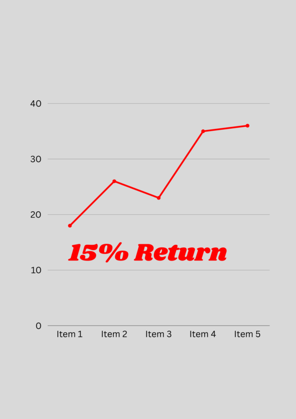 15% Return On Your Investment