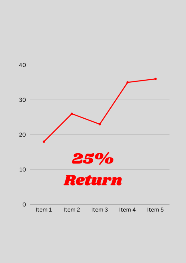 25% Return On Your Investments