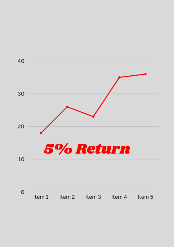 5% Return On Your Investment